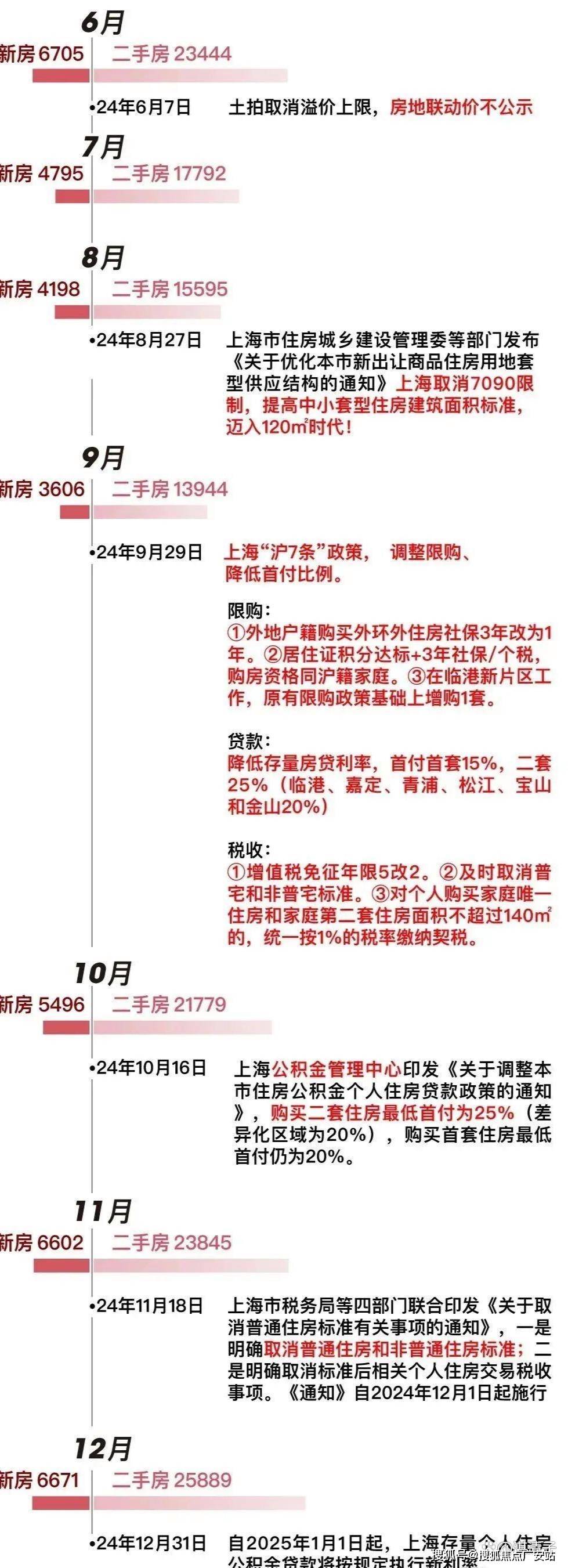 5热销榜TOP1)上海首页网站-楼盘百科-最新评测CQ9电子游戏平台绿宝园翡梵_绿宝园翡梵(202(图13)