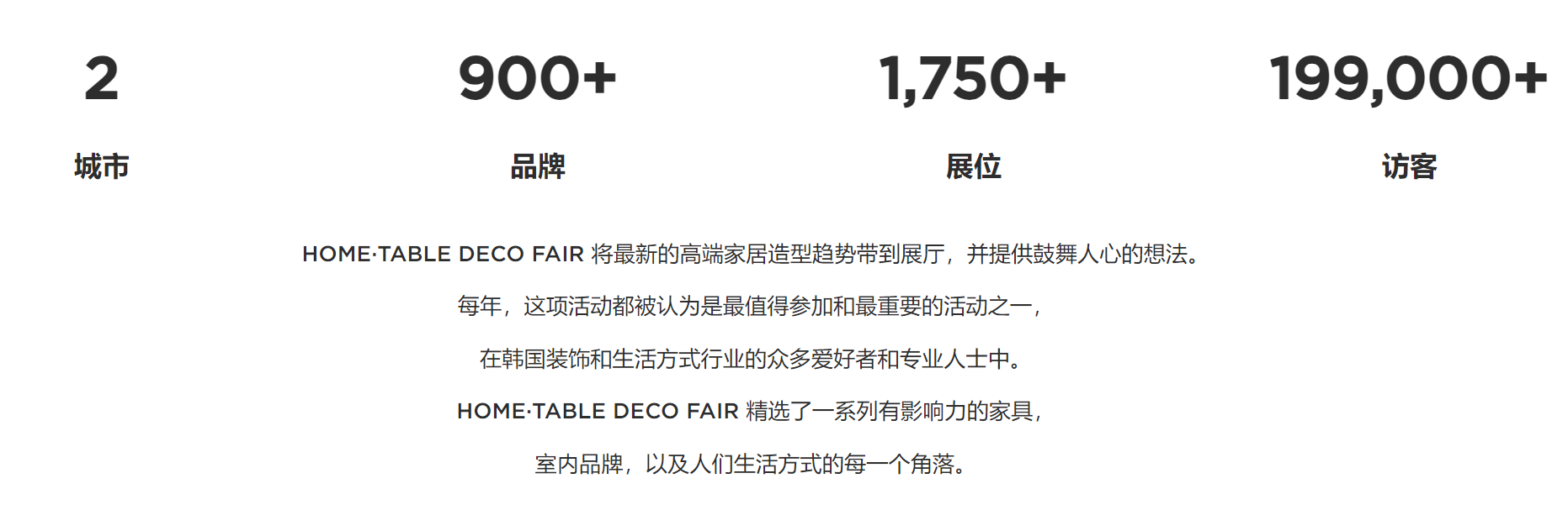 国首尔国际家居餐桌装饰博览会CQ9电子网站2025年韩